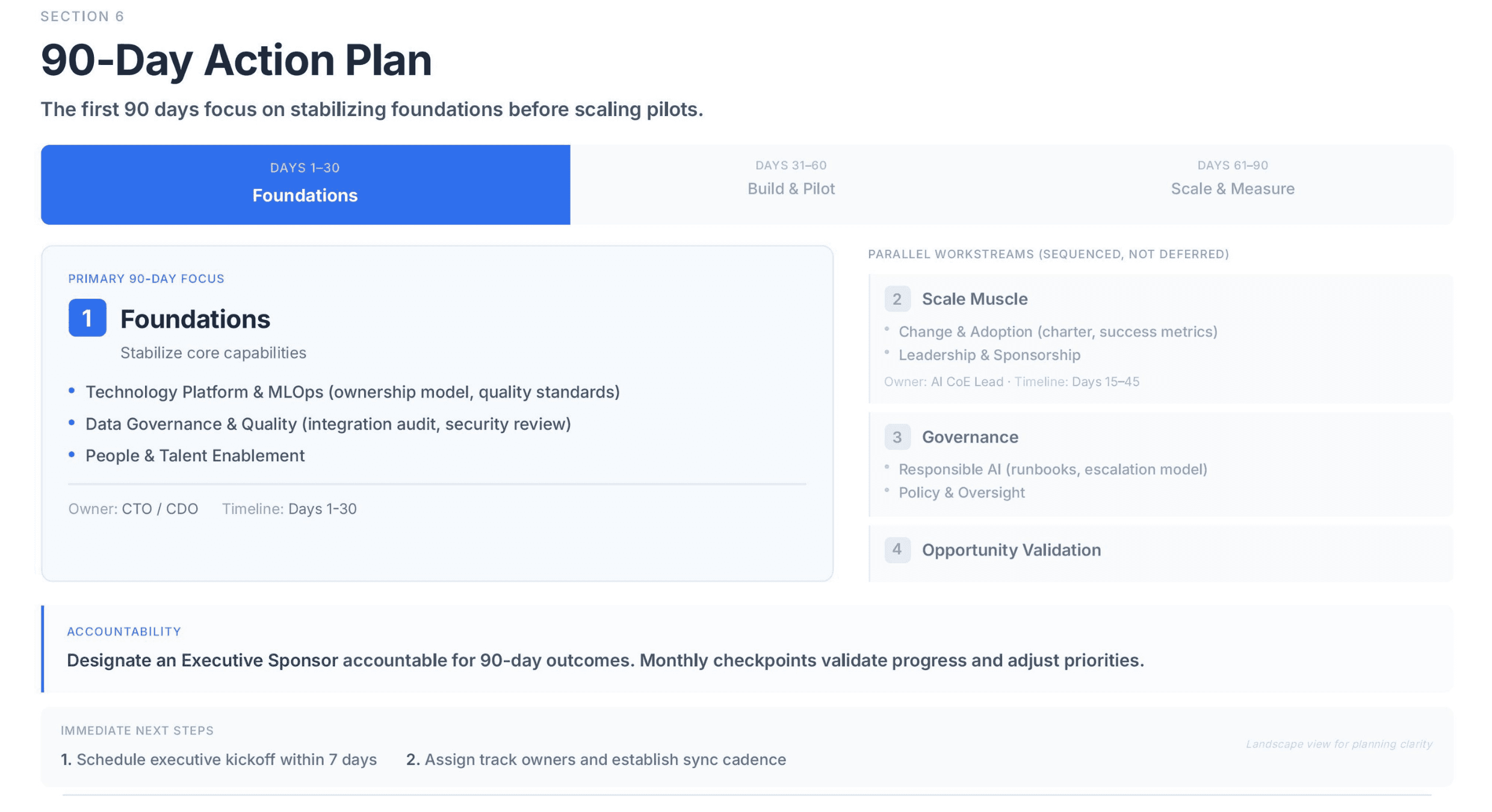 90-day action plan with prioritized initiatives, ownership assignments, and measurable success targets