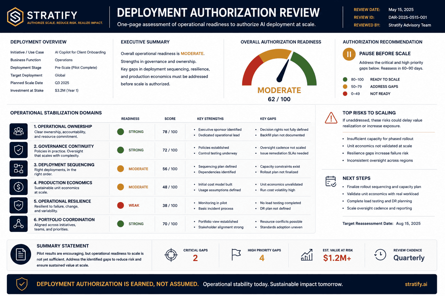 Preview of the Scaling Review memorandum — cover and executive summary