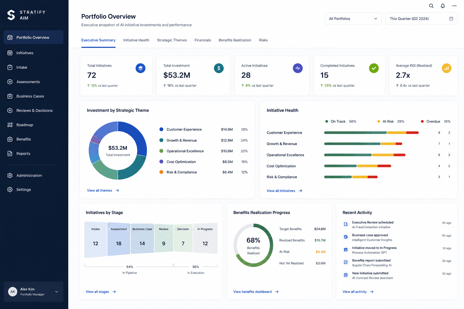 Stratify AIM portfolio dashboard